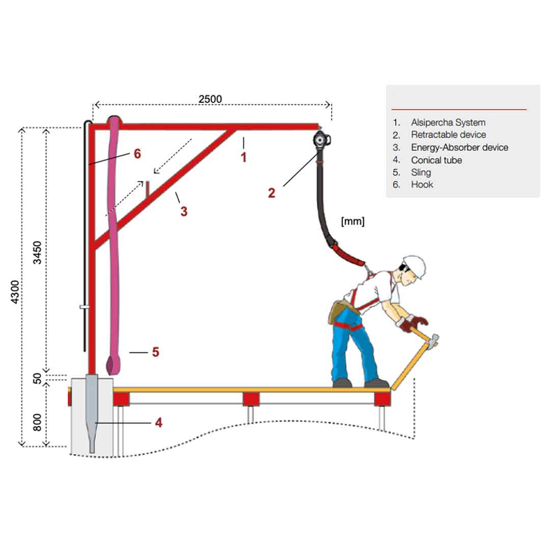 Alsipercha - Protection Antichute et Déchargement