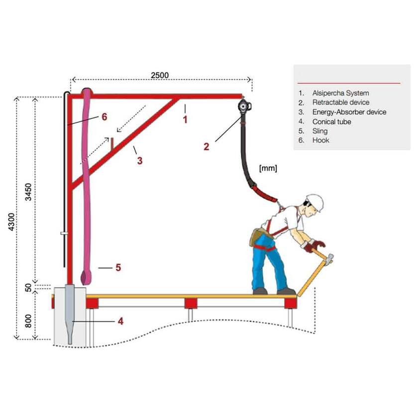 Alsipercha - Protection Antichute et Déchargement